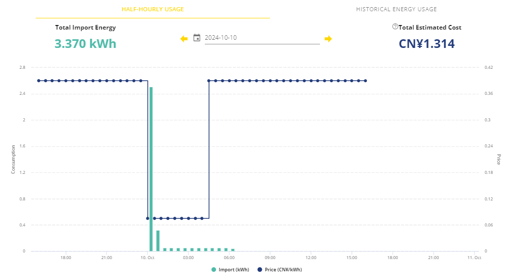 Save More by Taking Advantage of Peak and Off-Peak Rate Differences